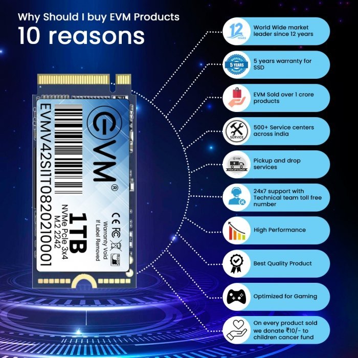 1TB M.2 NVME 2242 SSD - Image 7