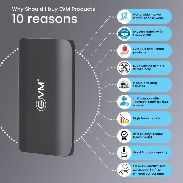 EnSave Portable SSD 128GB - Image 6